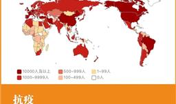 漂洋过海来看你！！UPAY钱包给国际客户邮赠2万只口罩